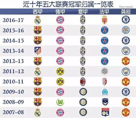 众多球迷们